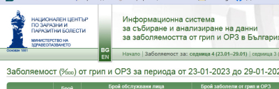 ГРИПНАТА ЕПИДЕМИЯ в ЯМБОЛСКА ОБЛАСТ ПРИКЛЮЧВА! ДА СЪОБЩИЛИ И ОТ РЗИ