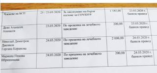 Ръководството на МБАЛ &quot;Свети Пантелеймон&quot; благодари
