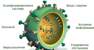    Заболеваемостта с грипоподобни симптоми /грип и ОРЗ/ в Ямболска област е висока, спрямо