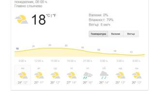 21 май - времето в Ямбол