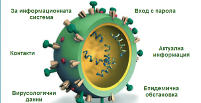 6 дек. Острите респираторни /грипоподобни/ заболявания в Ямболска област през миналата