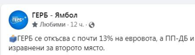 ГЕРБ се откъсва с почти 13% на евровота,
