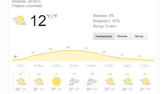 22 май - Времето в Ямбол
